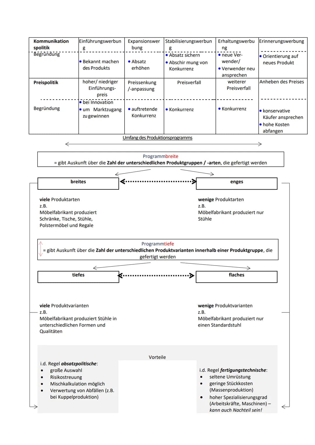 Wirtschaftslehre- Berufliches Gymnasium – Abi 2021
Q1 Produktion
1.1 Kostenfunktionen und Produktionsfunktion Typ B
Überblick
Wie viel
produ