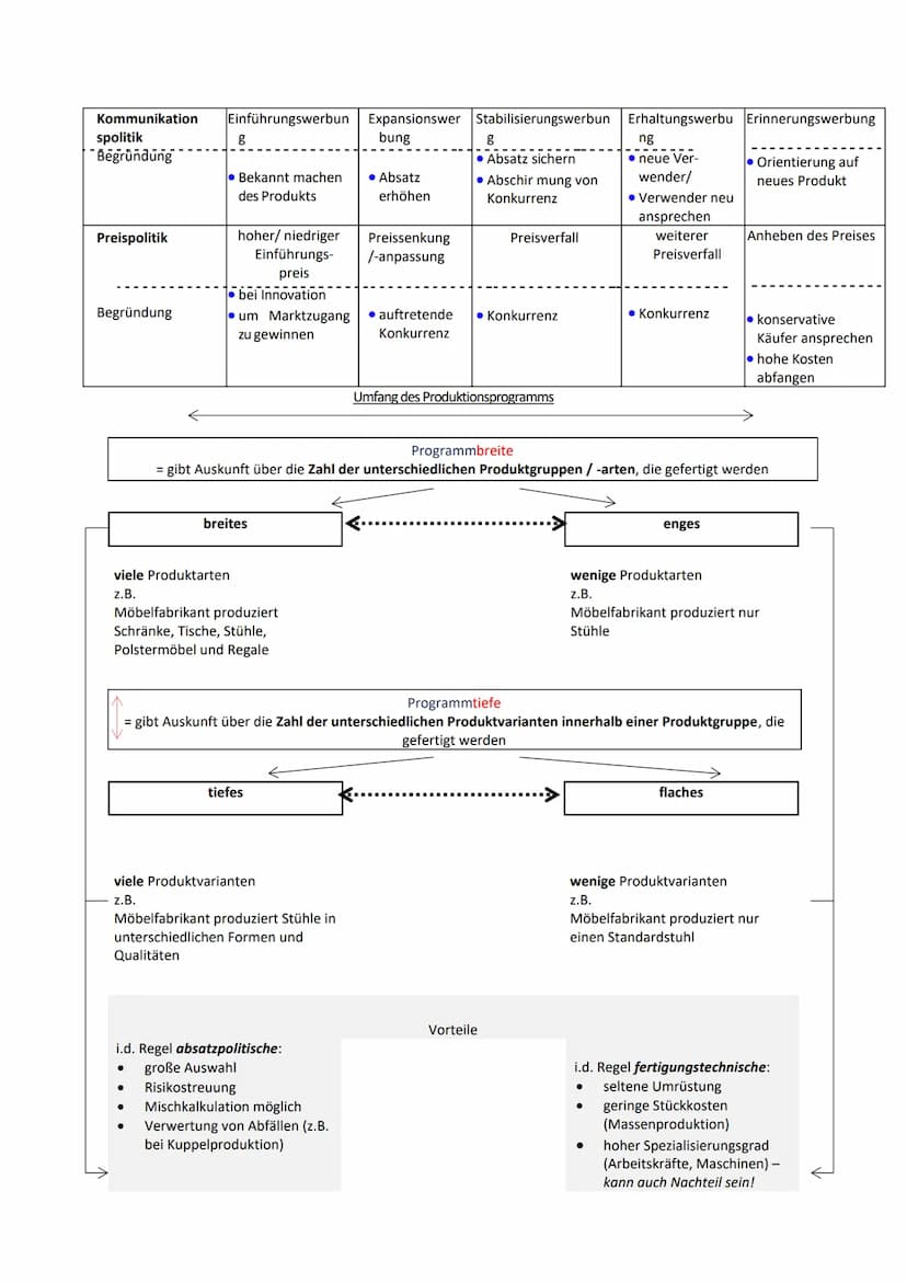 Wirtschaftslehre- Berufliches Gymnasium – Abi 2021
Q1 Produktion
1.1 Kostenfunktionen und Produktionsfunktion Typ B
Überblick
Wie viel
produ