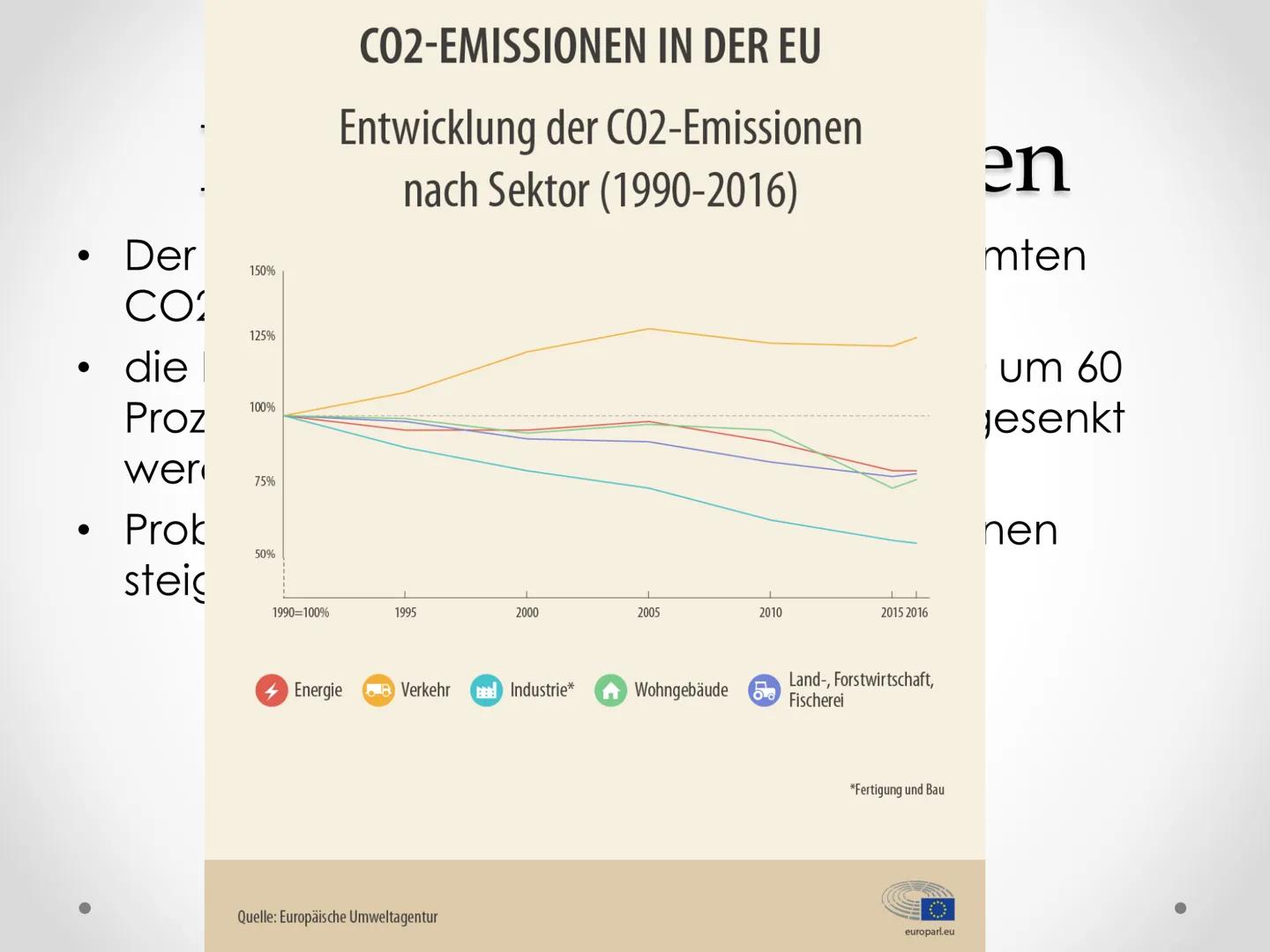 Erdkunde
Schriftliche Ausarbeitung
Maßnahmen gegen Treibhausemissionen
CO2 Ausstoß
Gliederung:
1. Pariser Abkommen
2. Maßnahmen
2.1 Das EU-E