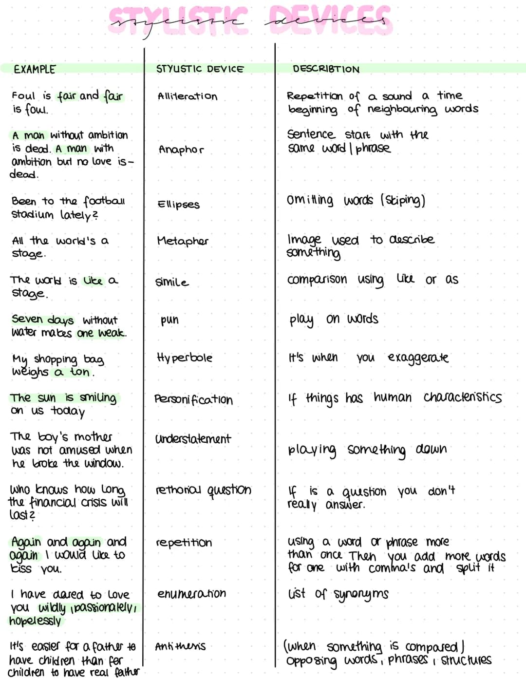 8 Rhetorische Mittel (Figures of Speech)
In the Working with the text' assignments you are sometimes asked to identify and ana-
lyse figures