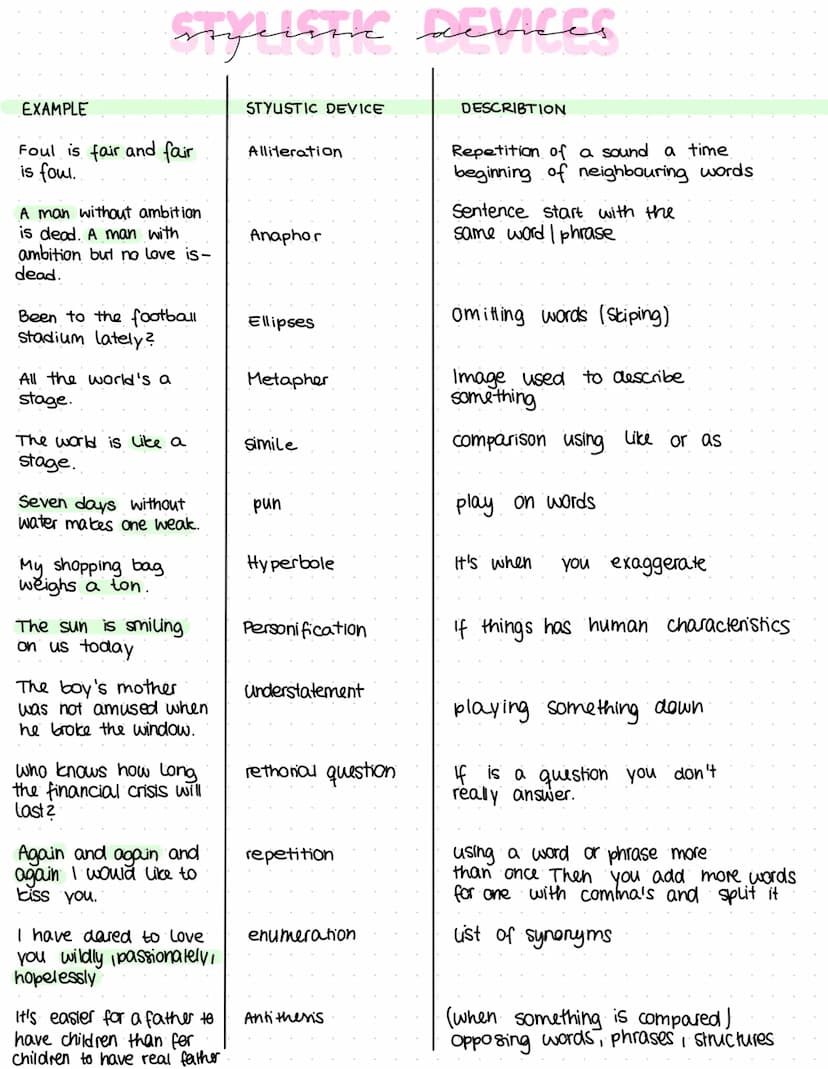 8 Rhetorische Mittel (Figures of Speech)
In the Working with the text' assignments you are sometimes asked to identify and ana-
lyse figures
