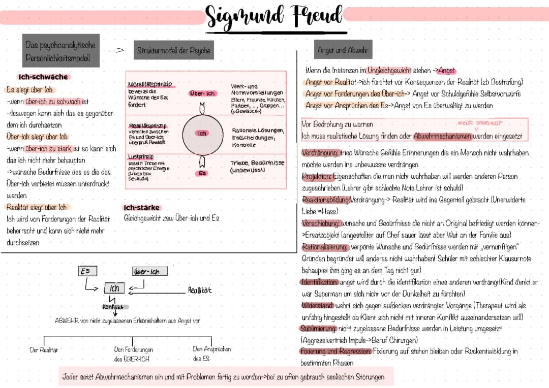 Sigmund Freud: Es, Ich, Über-Ich und Das Instanzenmodell Einfach Erklärt