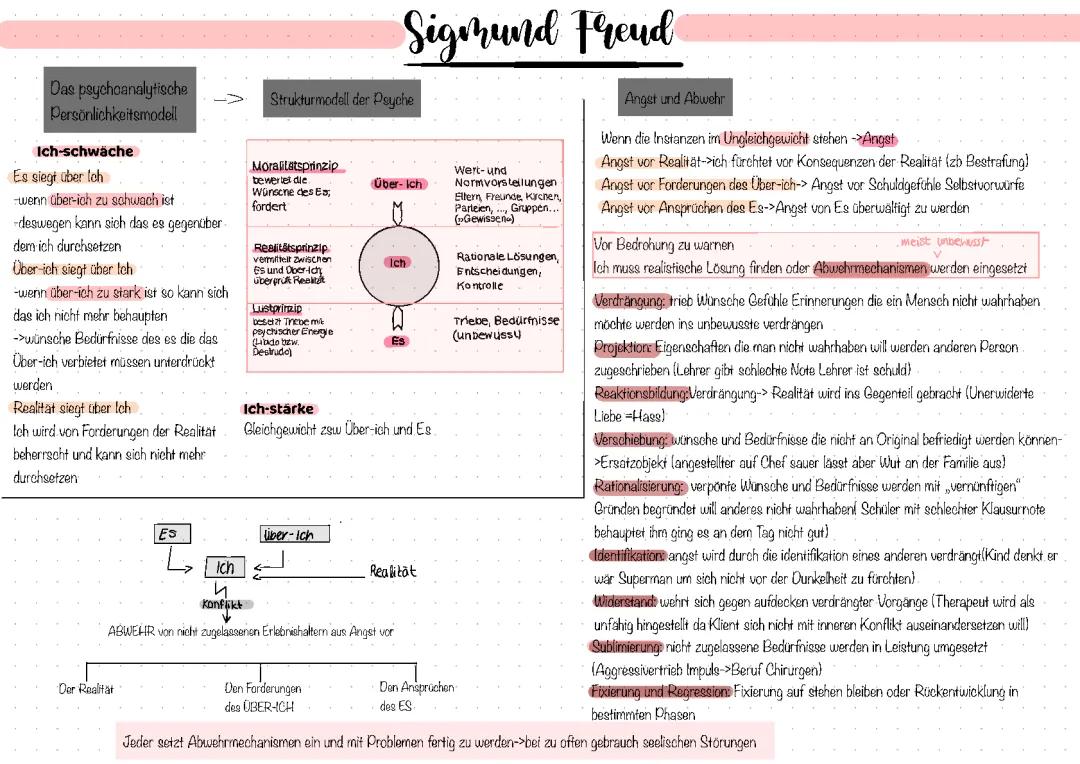 Sigmund Freud: Es, Ich, Über-Ich und Das Instanzenmodell Einfach Erklärt