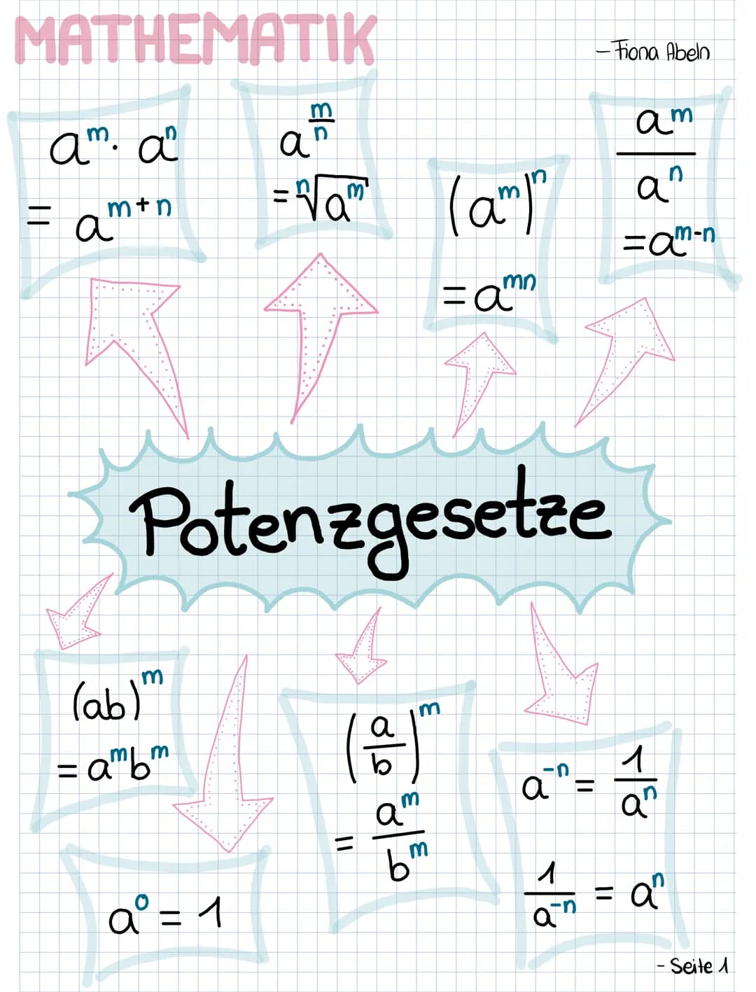 Multiplizieren von Potenzen mit gleicher Basis
POTENZGESETZ NR. 1.
Die erste Potenzregel wird verwendet, wenn zwei Potenzen miteinander mult