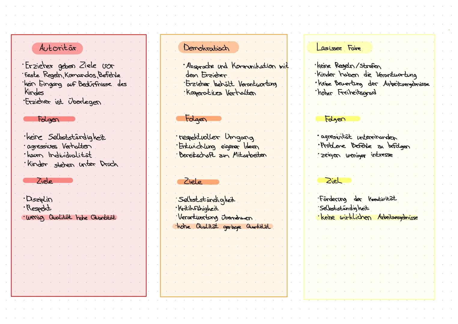 Autoritar
Erzieher geben Ziele vor
Feste Regeln, Komandos, Befehle.
kein Eingang auf. Bedürfnisse des
Kindes
Erzieher ist überlegen
Folgen
k