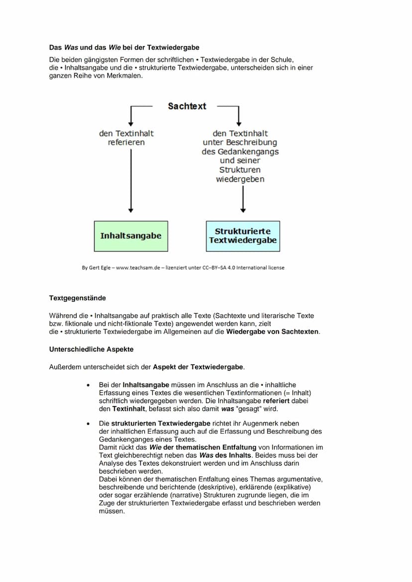 Das Was und das Wie bei der Textwiedergabe
Die beiden gängigsten Formen der schriftlichen Textwiedergabe in der Schule,
die Inhaltsangabe un