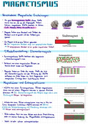 Know Magnetismus: 1.Modellvorstellung thumbnail