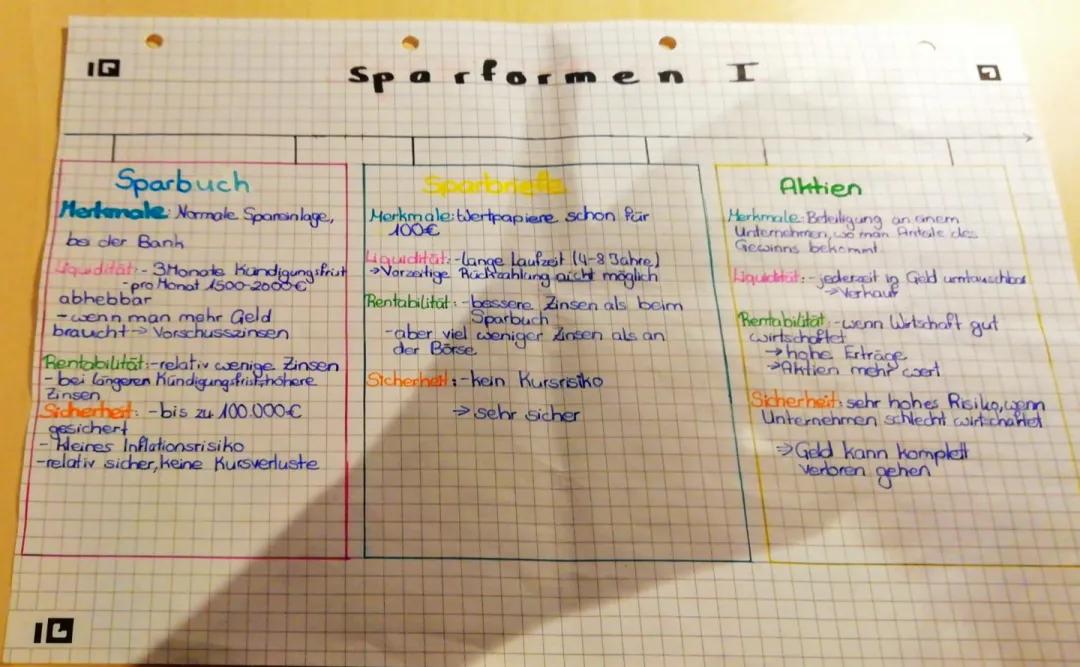 Die besten Wertanlagen: Sparpläne und ETFs für dich erklärt