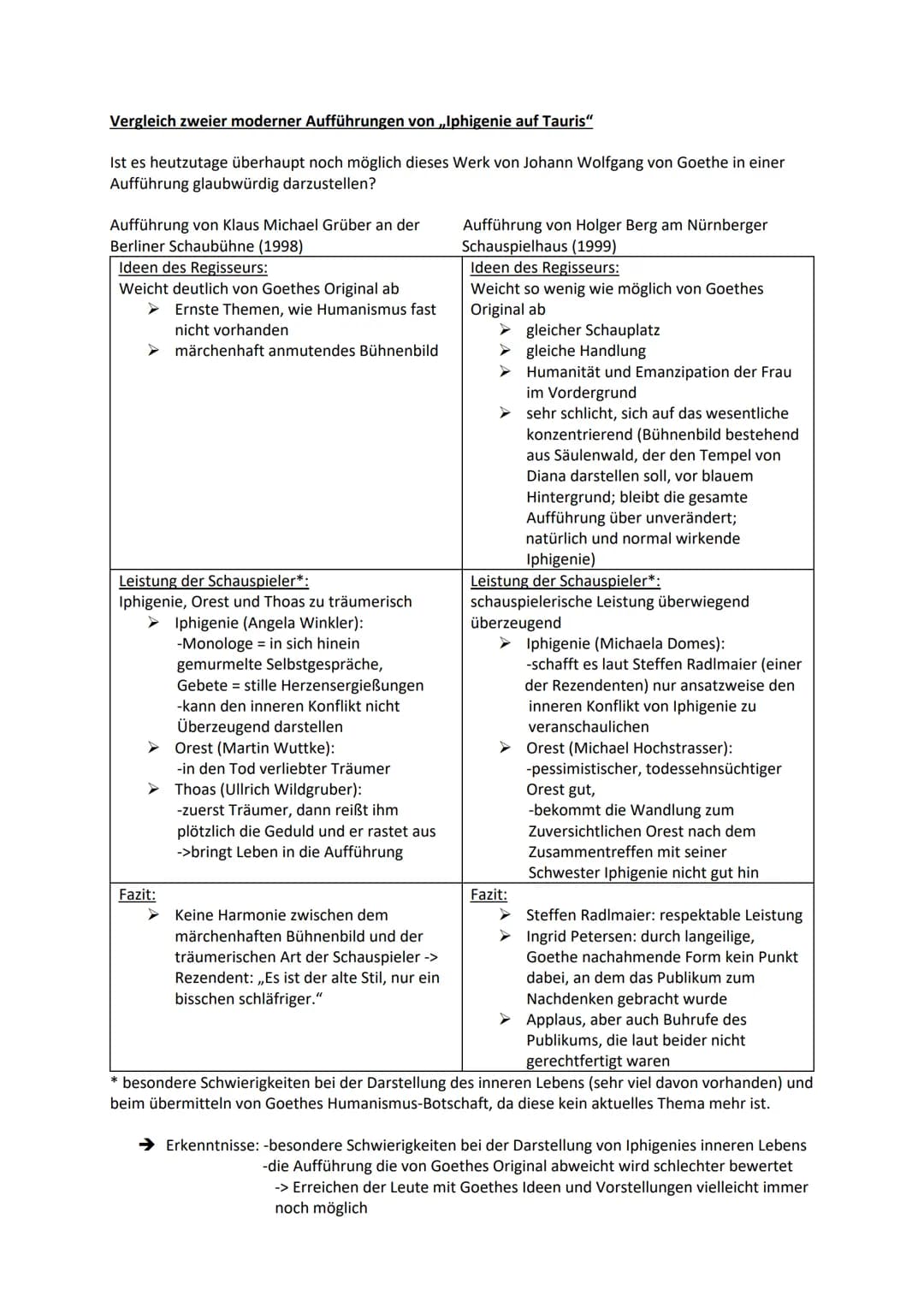 Vergleich zweier moderner Aufführungen von ,,Iphigenie auf Tauris"
Ist es heutzutage überhaupt noch möglich dieses Werk von Johann Wolfgang 