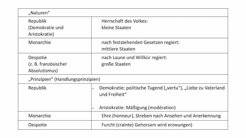,,Etwas ist nicht recht,
weil es Gesetz ist,
sondern es muss Gesetz
sein,
weil es recht ist."
(MONTESQUIEU)
GRW 12 Gliederung
●
●
●
Allgemei