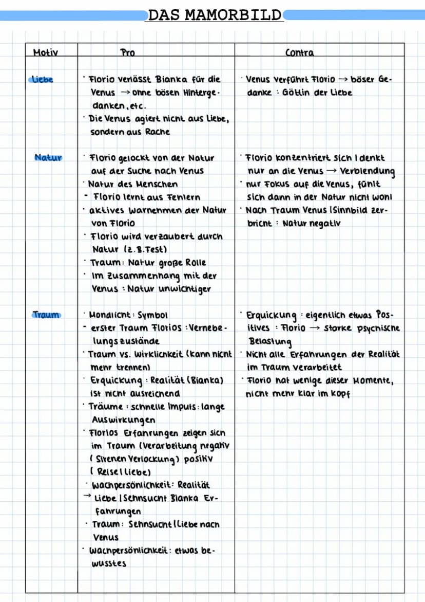 Autor: Joseph von Eichendorf
Veröffentlichung: 1818
Art: Novelle
DAS MAMORBILD
Literaturepoche : Romantik
Protagonist: Florio
Thema: Realitä