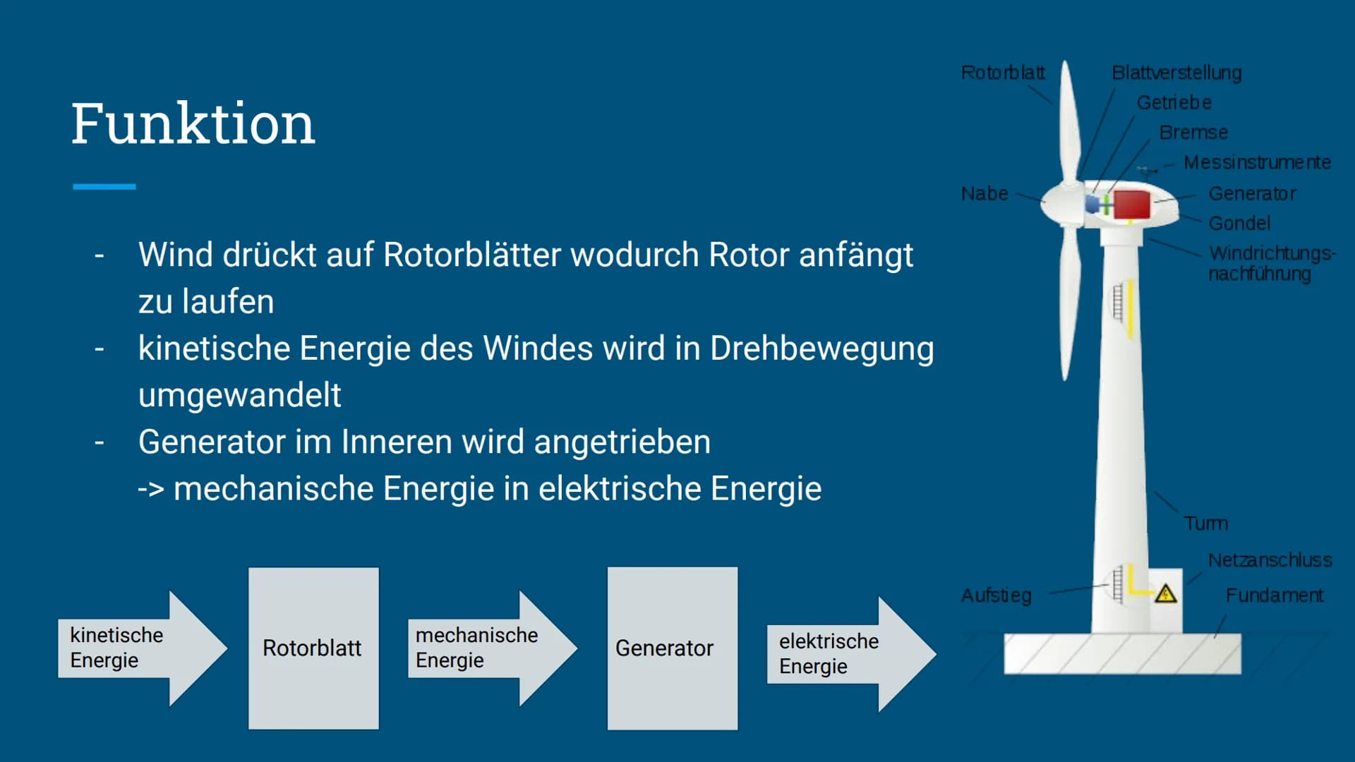 Windkraft
Lilith Hoß Was ist Windkraft?
produziert elektrische Energie
gewonnen durch Windkraftanlagen
→ umweltfreundliche Alternative
um St