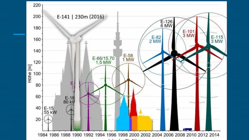 Windkraft
Lilith Hoß Was ist Windkraft?
produziert elektrische Energie
gewonnen durch Windkraftanlagen
→ umweltfreundliche Alternative
um St