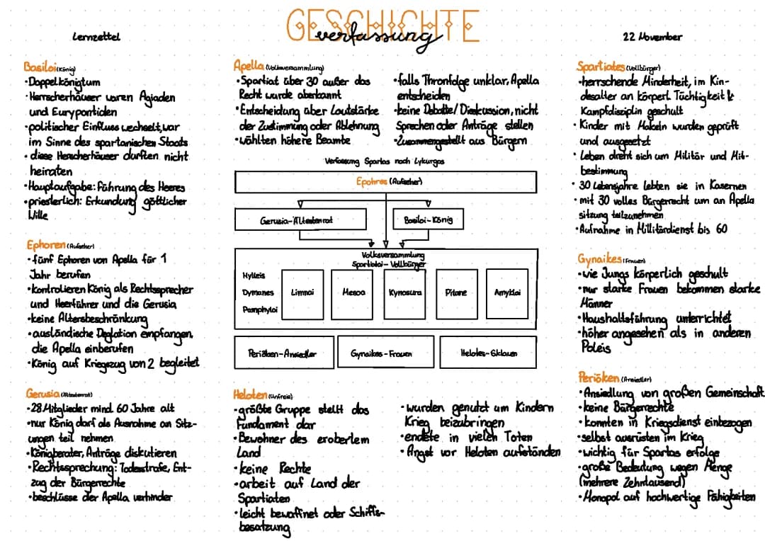 Spartanische Verfassung