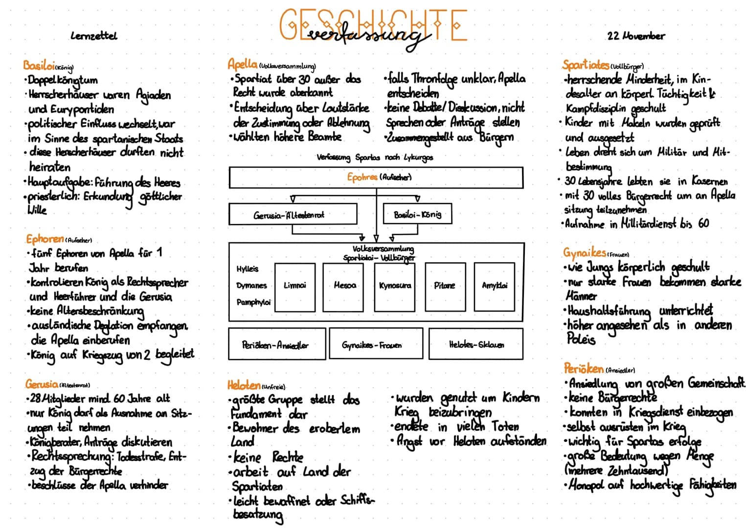 Lernzettel
Basiloikönig
•Doppelkönigtum
Herrscherhäuser waren Agiaden
und Eurypontiden
politischer Einfluss wechselt, war
im Sinne des spart
