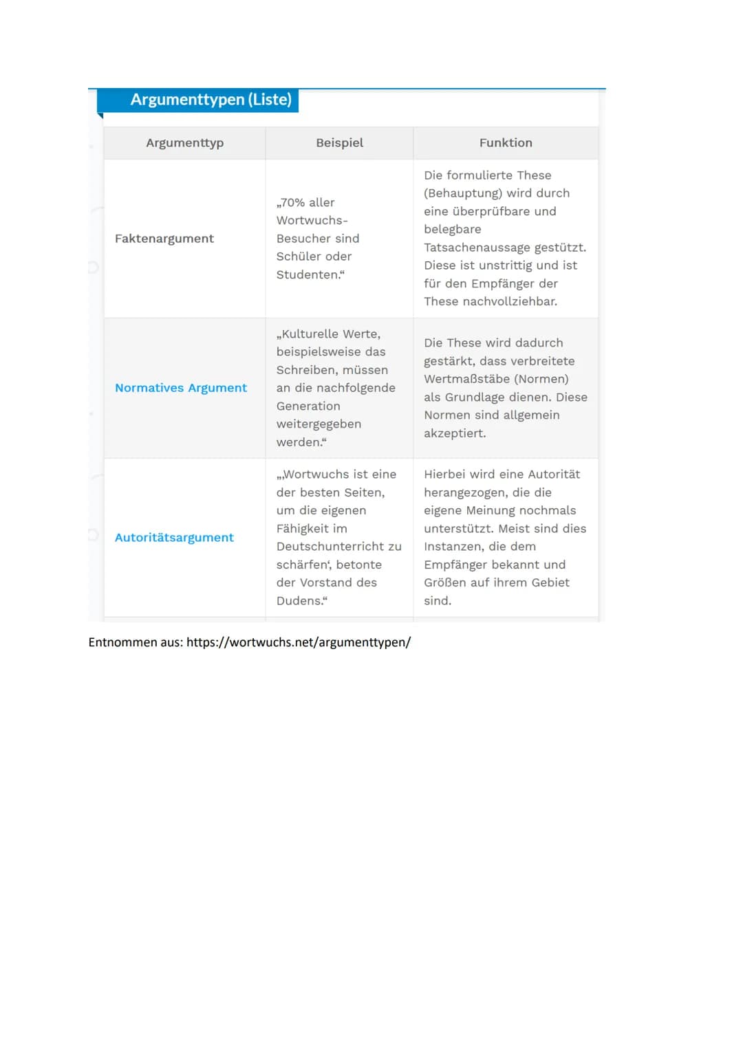 DEUTSCH-KLAUSUR
Mögliche Aufgabenstellung
1. Analysiere den Text im Hinblick auf die Position des verfassers, den Argumentationsgang
und die