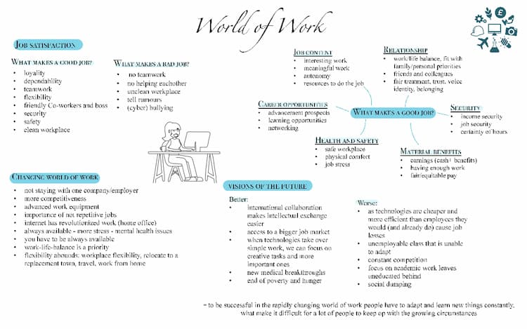 Know World of Work thumbnail