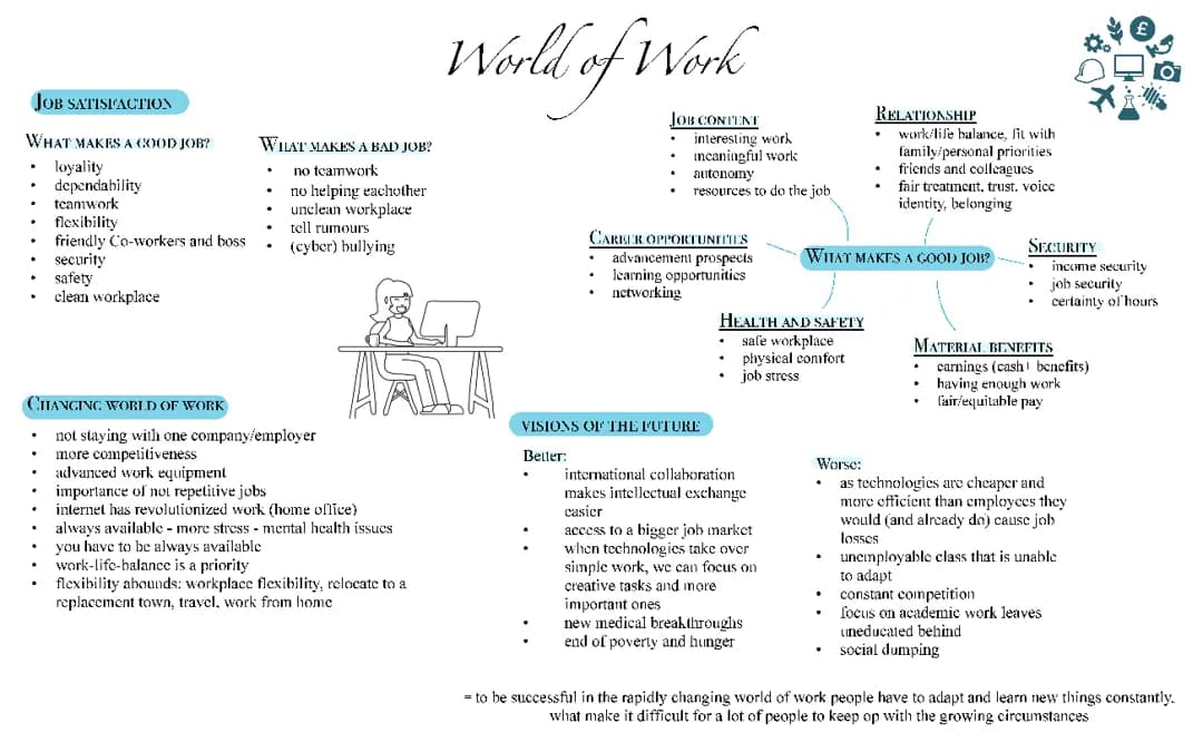 World of Work