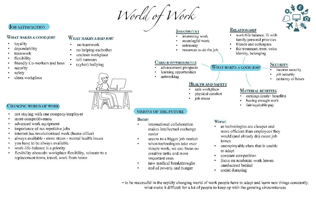 World of Work