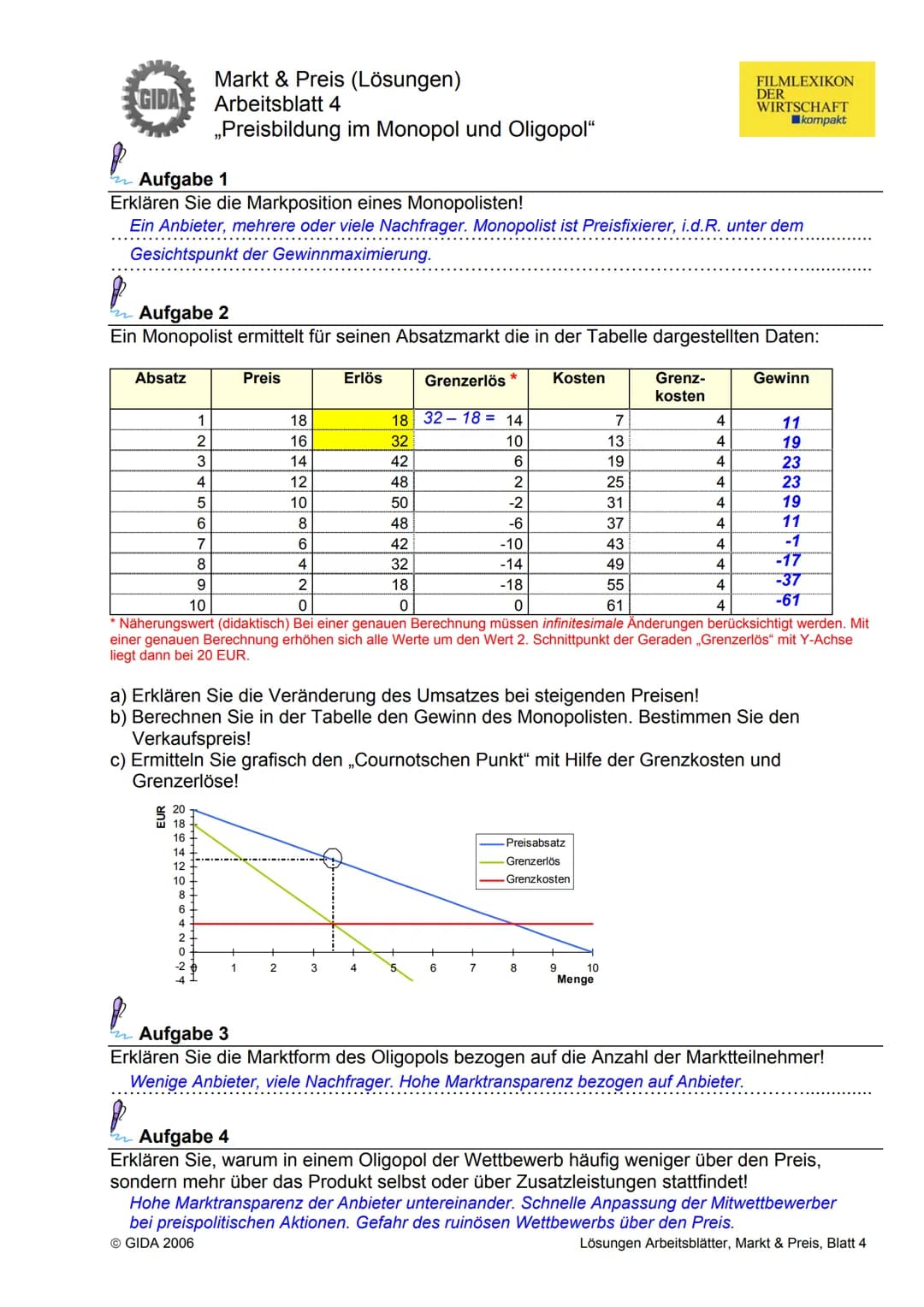 GIDA
Markt & Preis (Lösungen)
Arbeitsblatt 1
„Das Gesetz von Angebot und Nachfrage"
Aufgabe 1
Nachfrage und Angebot oder Angebot und Nachfra