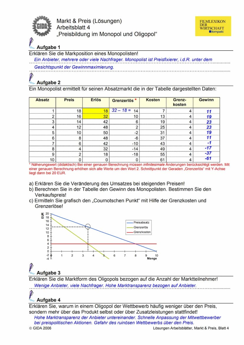 GIDA
Markt & Preis (Lösungen)
Arbeitsblatt 1
„Das Gesetz von Angebot und Nachfrage"
Aufgabe 1
Nachfrage und Angebot oder Angebot und Nachfra