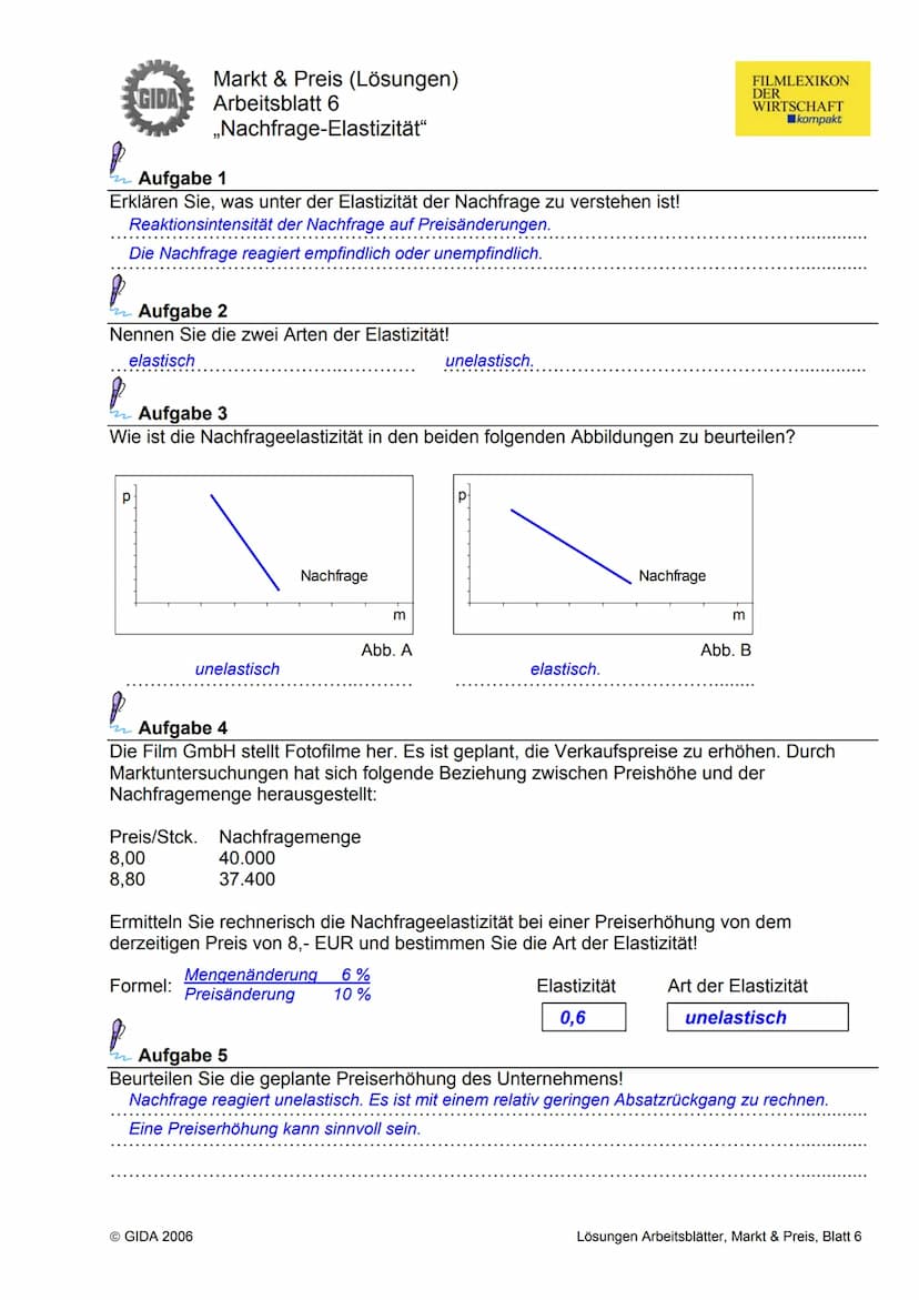 GIDA
Markt & Preis (Lösungen)
Arbeitsblatt 1
„Das Gesetz von Angebot und Nachfrage"
Aufgabe 1
Nachfrage und Angebot oder Angebot und Nachfra