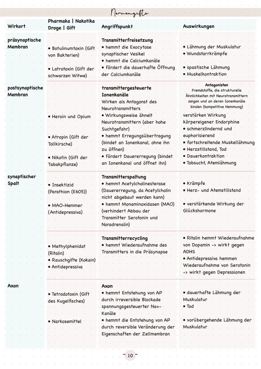 Biologie
Neurobiologie Sinneaphysiologie.
Reiz
Ein Reiz ist eine Einwirkung, die von den Rezeptoren im Lebewesen wahrgenommen wird
äußerer R