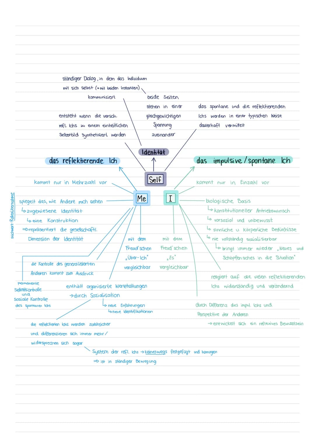Symbolischer Interaktionismus
Zeichen Gesten - Symbole
ZEICHEN: Sinnesreize, die instinktive. Reaktionen auslösen
GESTEN:
SYMBOLE
SIGNIFIKAN