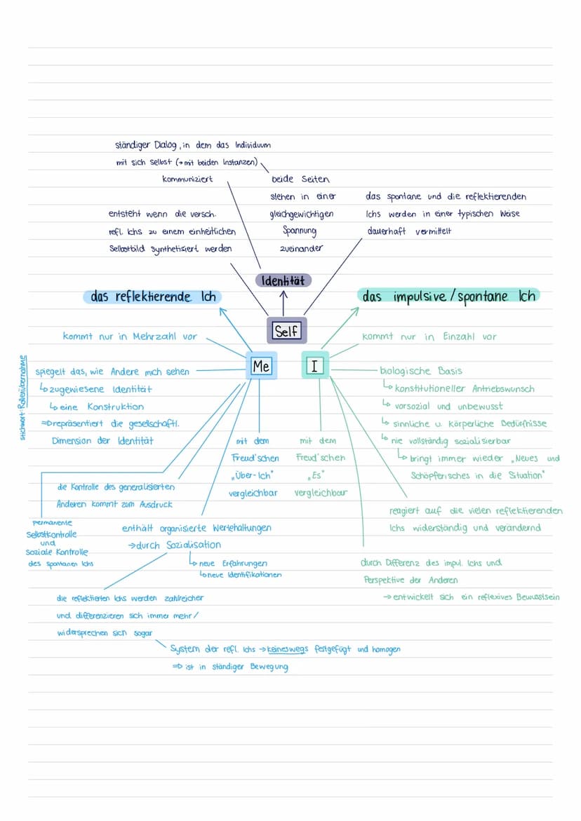 Symbolischer Interaktionismus
Zeichen Gesten - Symbole
ZEICHEN: Sinnesreize, die instinktive. Reaktionen auslösen
GESTEN:
SYMBOLE
SIGNIFIKAN
