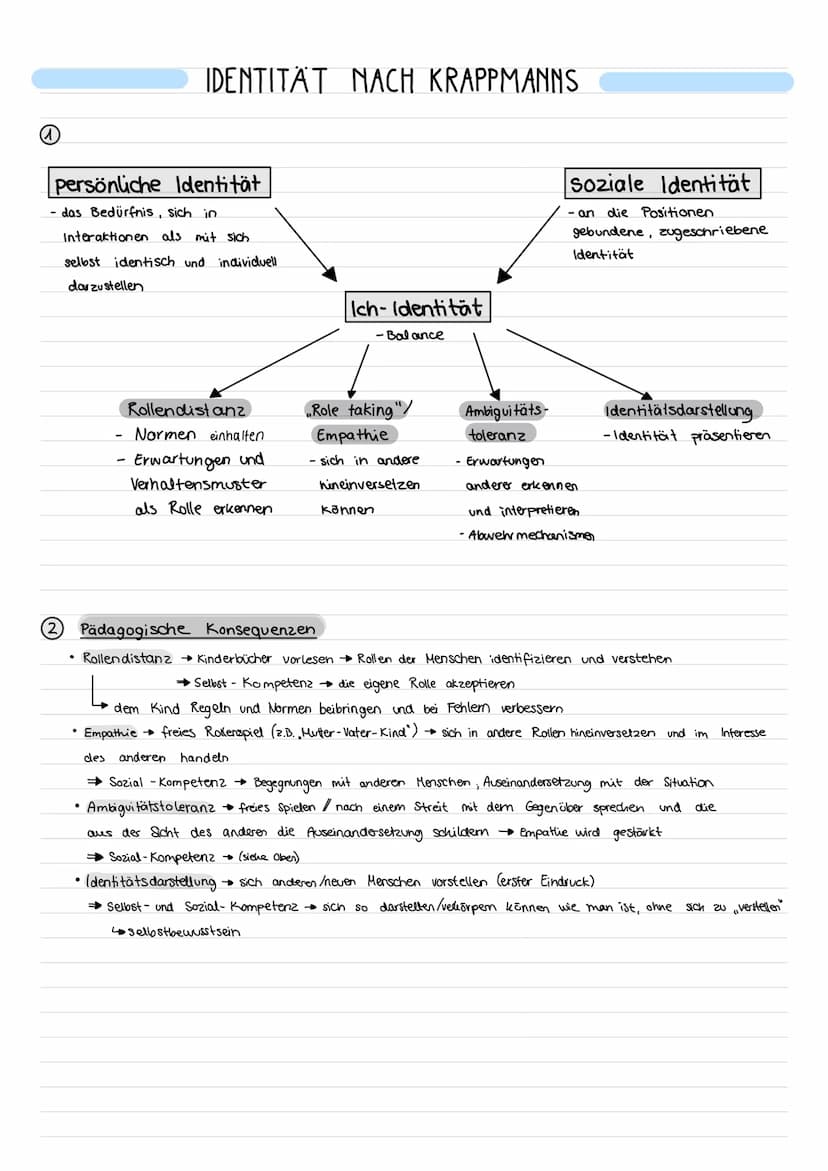 Symbolischer Interaktionismus
Zeichen Gesten - Symbole
ZEICHEN: Sinnesreize, die instinktive. Reaktionen auslösen
GESTEN:
SYMBOLE
SIGNIFIKAN