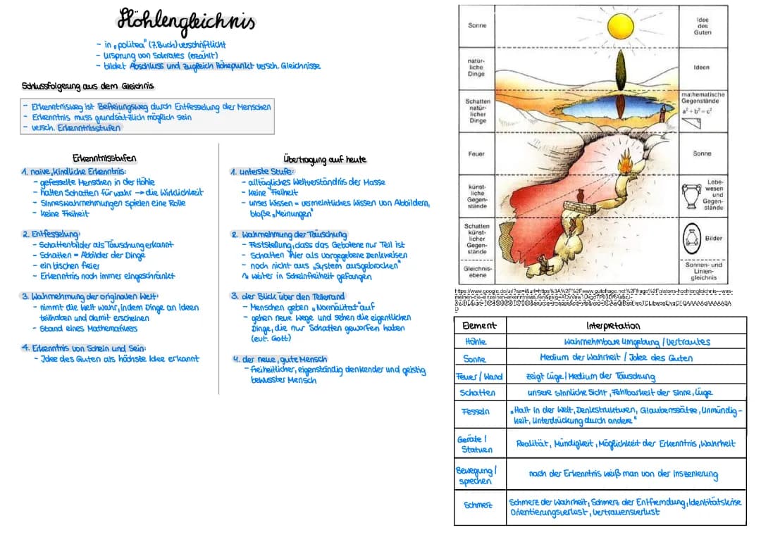 Höhlengleichnis 