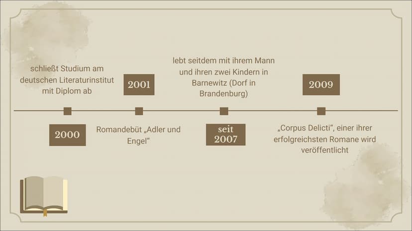 +
+
Corpus Delicti-
ein Prozess
+ Gliederung
01. Juli Zeh - Porträt
02. Corpus Delicti
03. Geschichte Utopie
und Dystopie
04. Moderne Utopie