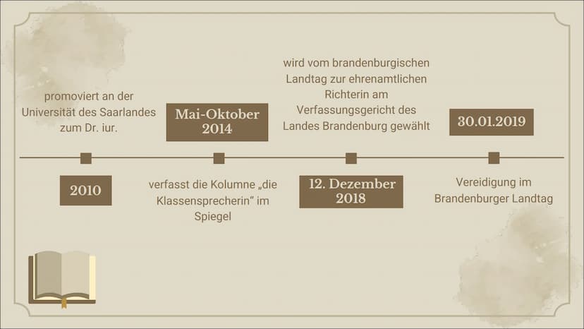 +
+
Corpus Delicti-
ein Prozess
+ Gliederung
01. Juli Zeh - Porträt
02. Corpus Delicti
03. Geschichte Utopie
und Dystopie
04. Moderne Utopie