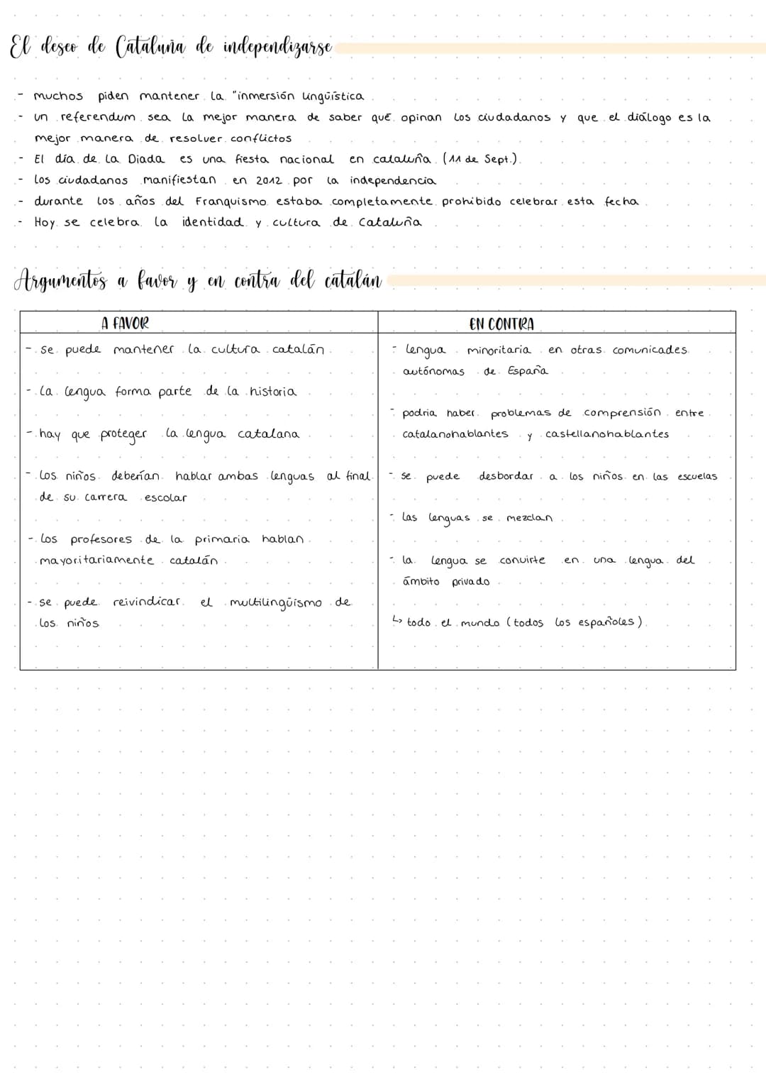 Breve historia de Cataluña
800
1640-1659 Revolución
1873-1874. Primera República Española
1931-1936 Segunda República Española
1932
Katalani