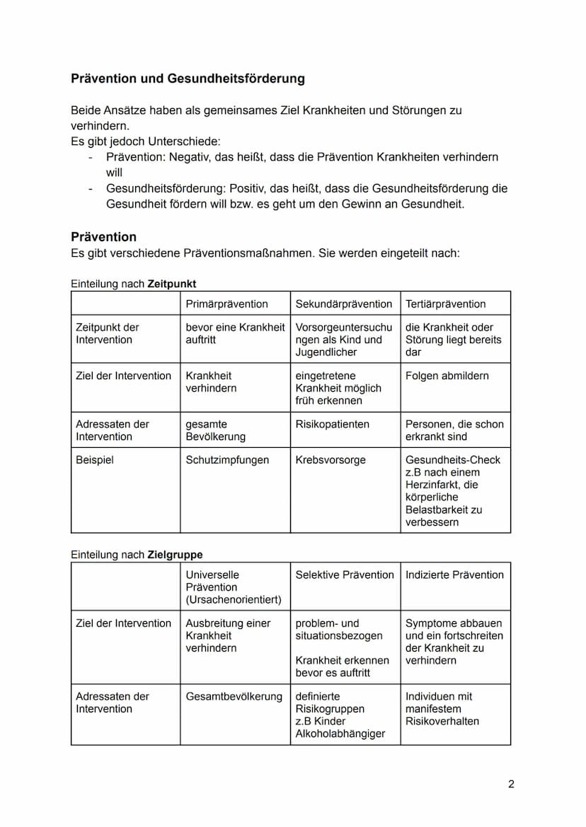 Hisjona B.
Lernzettel GEW
ABITUR 2022 Gesundheit als gesellschaftliche Aufgabe
Prävention und Gesundheitsförderung*
Verdauungssystem und Sto