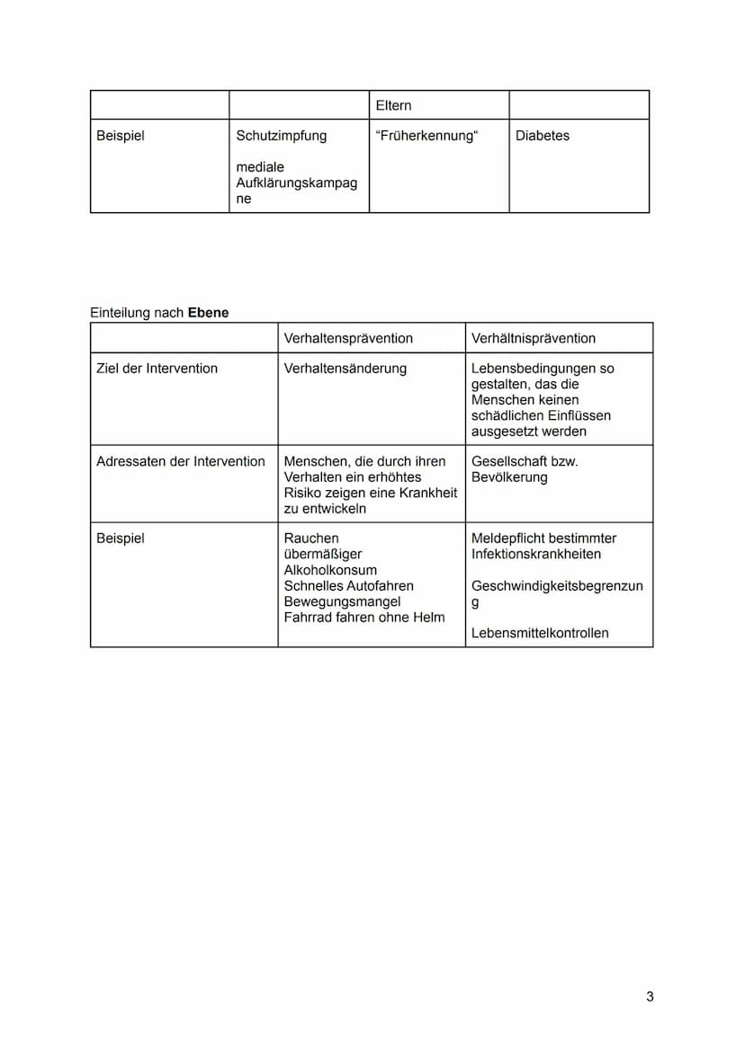 Hisjona B.
Lernzettel GEW
ABITUR 2022 Gesundheit als gesellschaftliche Aufgabe
Prävention und Gesundheitsförderung*
Verdauungssystem und Sto