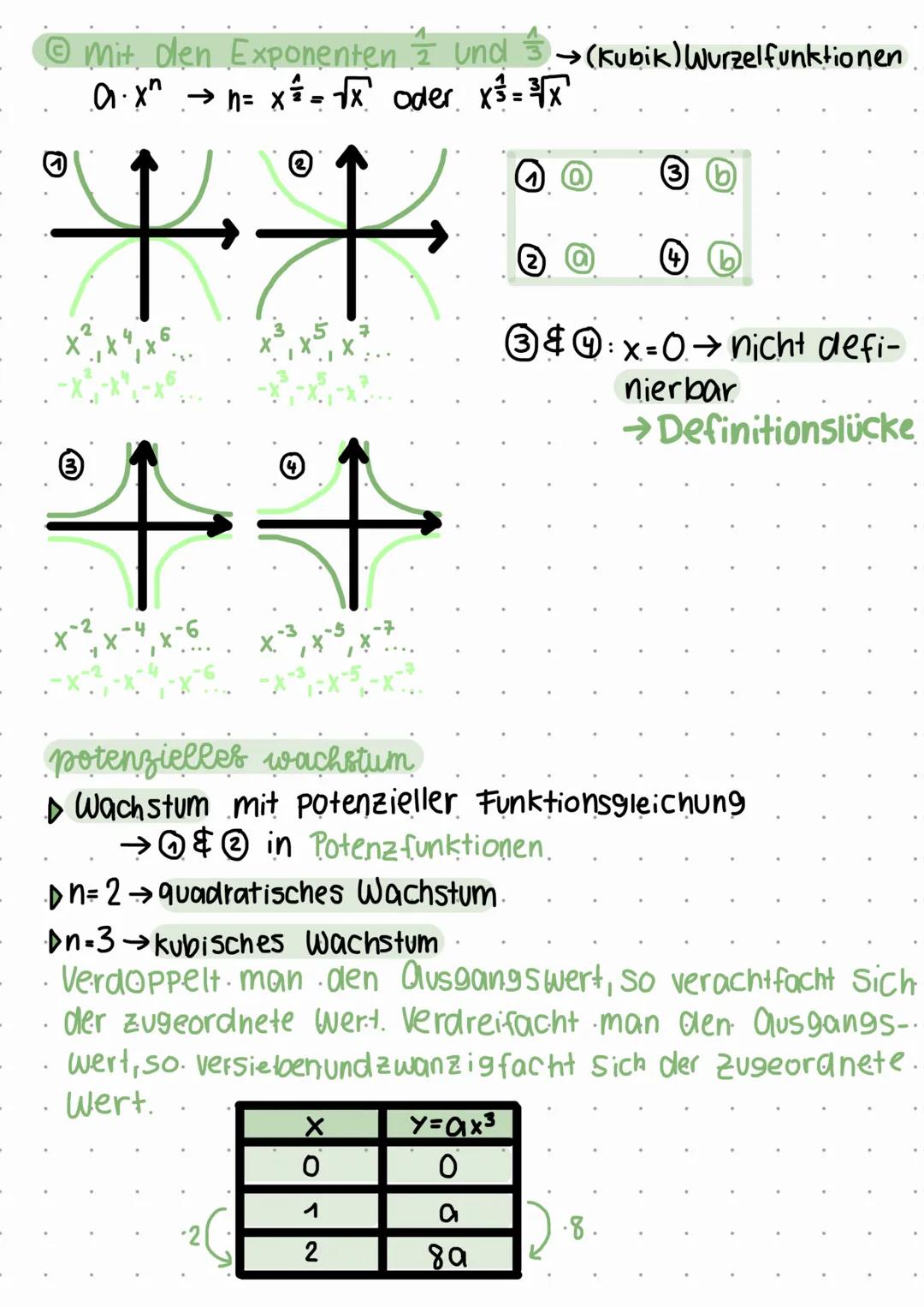 # funktionen

dienen zur Modellierung von Entwicklungsprozessen

- Quadratische Funktionen:.
y=a(x+a)+ell y=ax+bx+c

S(olo)



Scolo)

Norma