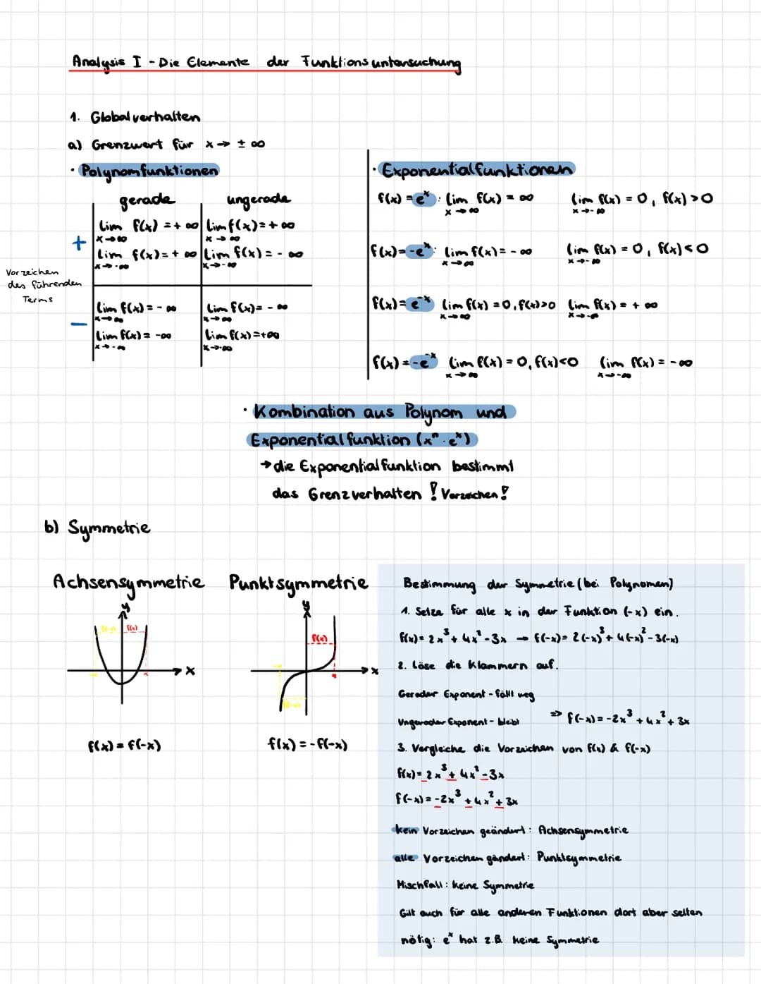 Analysis I - Die Elemente
1. Global verhalten
a) Grenzwert für *→ ± 00
• Polynom funktionen
+x+6
Vorzeichen
des führenden.
Terms
gerade
unge