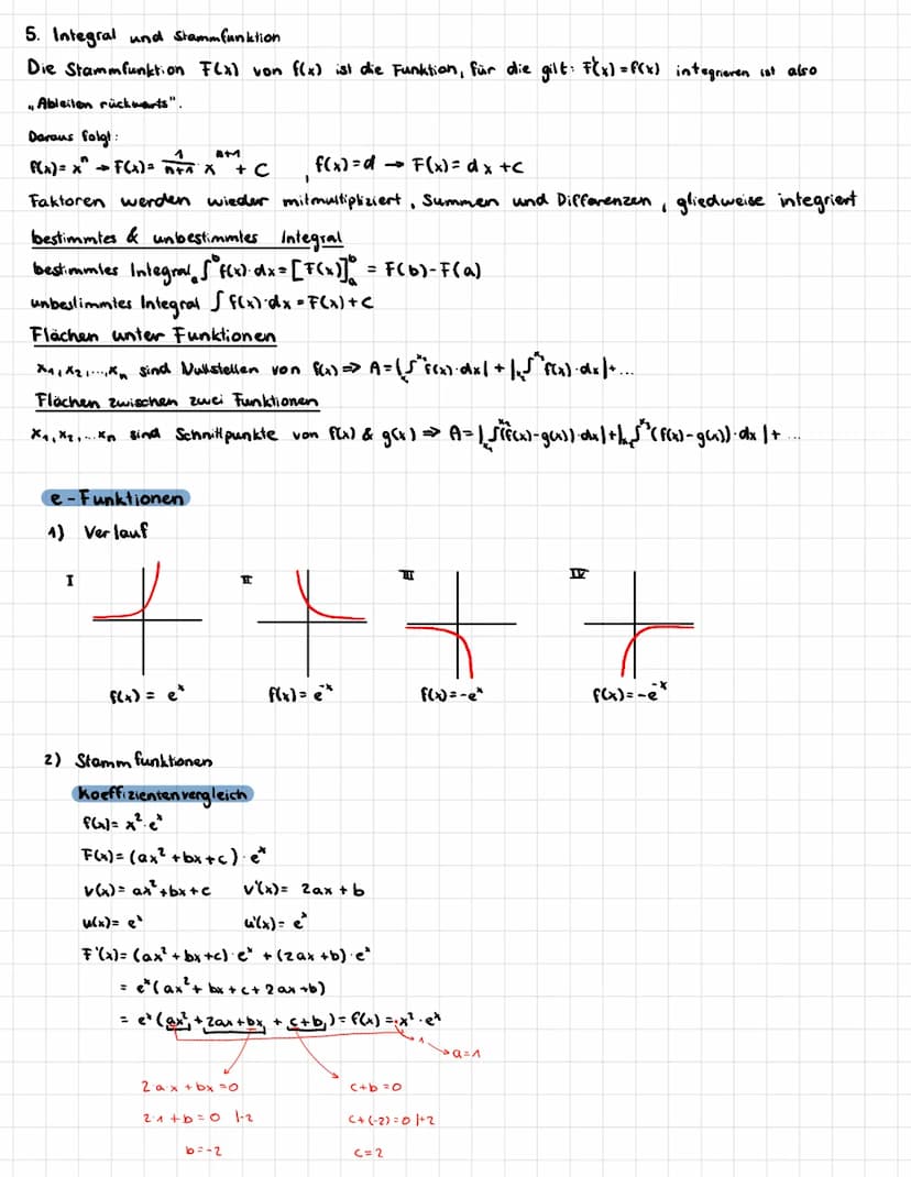 Analysis I - Die Elemente
1. Global verhalten
a) Grenzwert für *→ ± 00
• Polynom funktionen
+x+6
Vorzeichen
des führenden.
Terms
gerade
unge