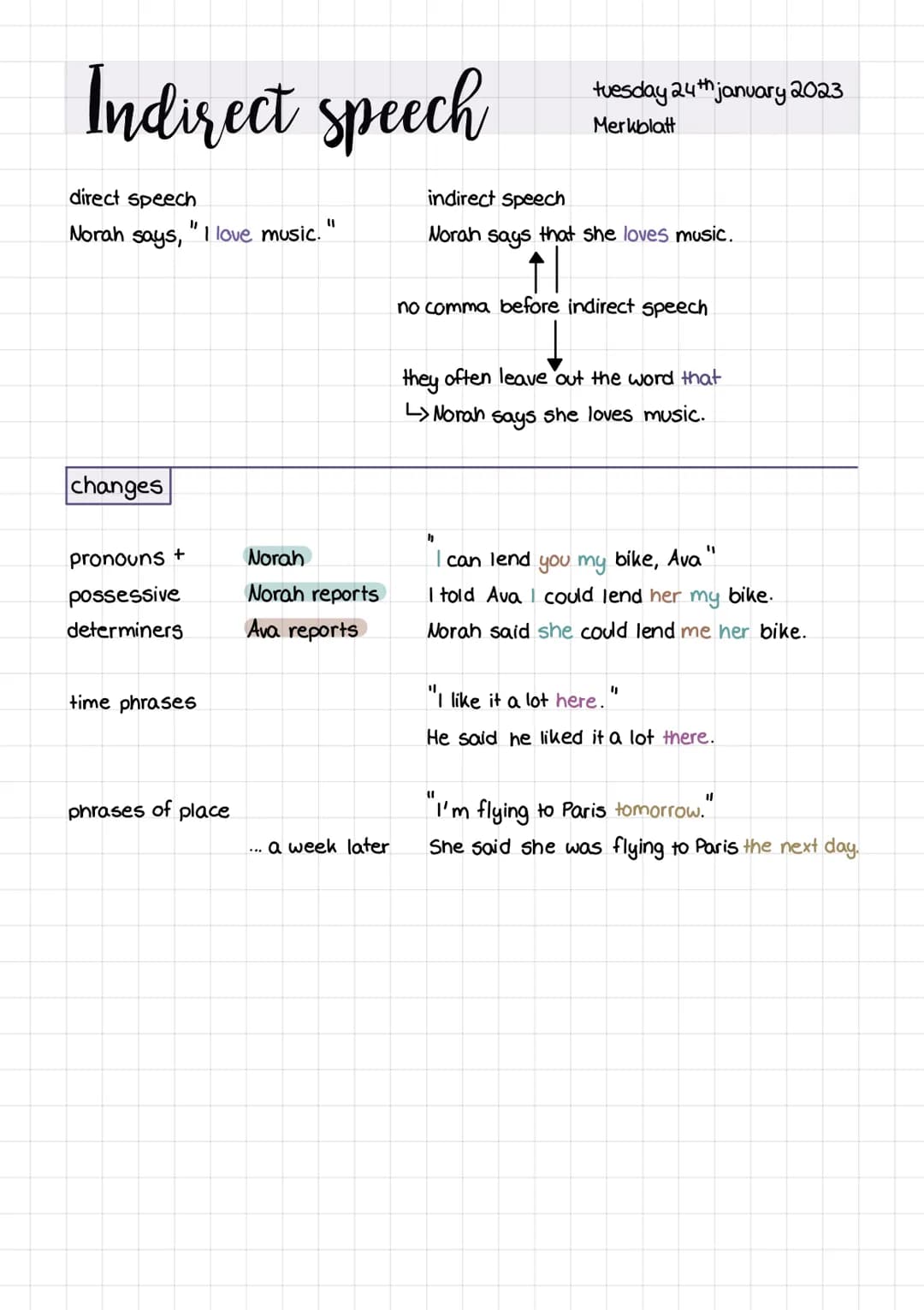 Indirect speech
direct speech
Norah says,
changes
pronouns +
possessive
determiners
"I love music."
time phrases
phrases of place
Norah
Nora
