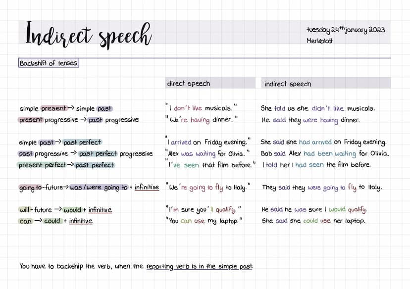 Indirect speech
direct speech
Norah says,
changes
pronouns +
possessive
determiners
"I love music."
time phrases
phrases of place
Norah
Nora