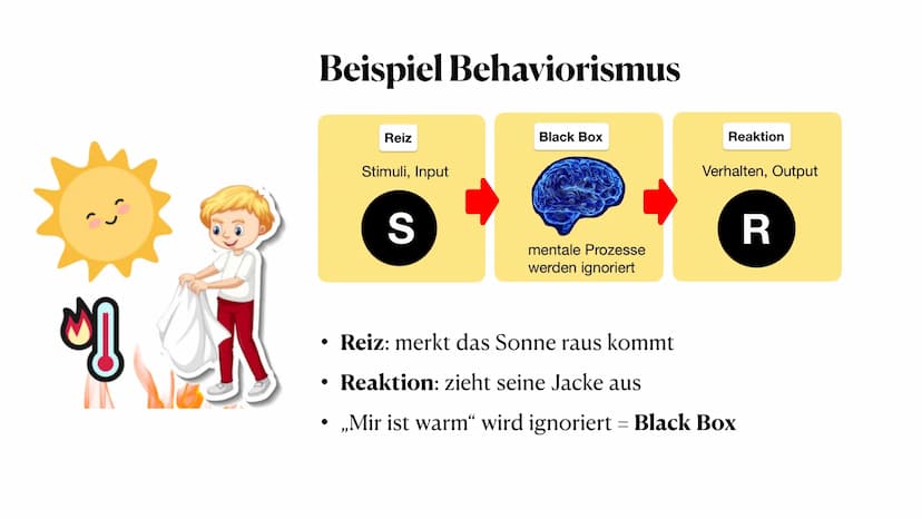 Behaviorismus
Theorie zum Spracherwerb
Jasmina Plum, 01.06.2023 ●
●
die Vertreter der Theorie
• Behaviorismus - Was ist das eigentlich?
Besp