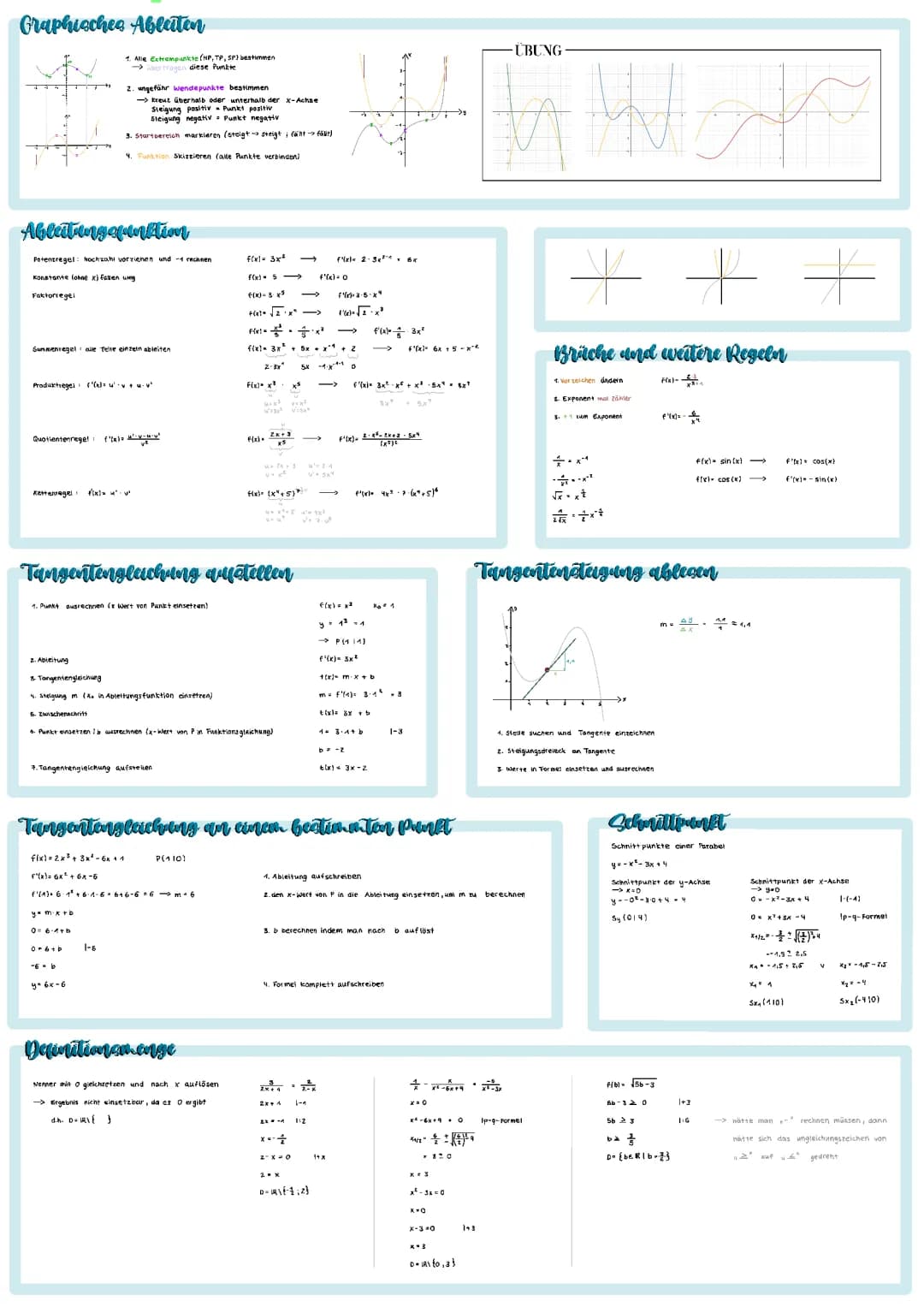 Funktionsuntersuchung, Ableitungsfunktion, Tangenten, grafisches differenzieren