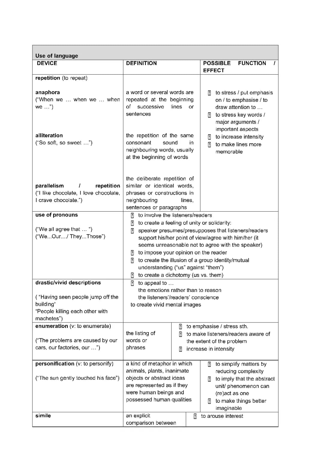 stylistic/ rethorical devices