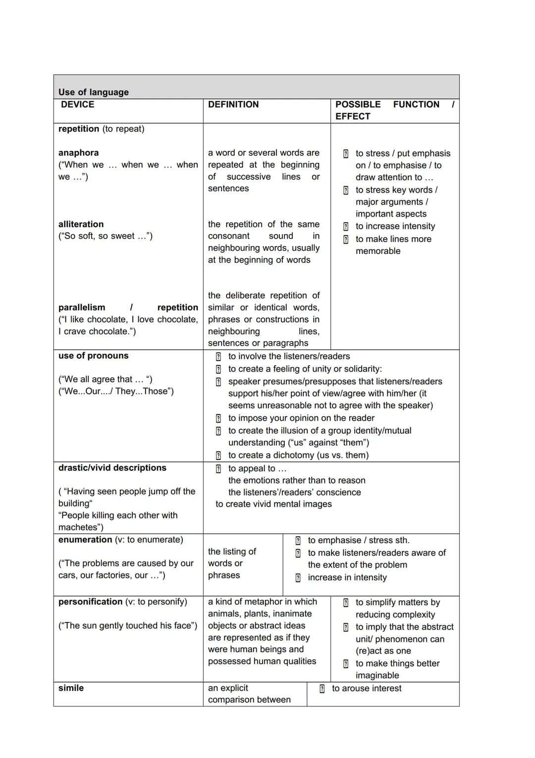 Use of language
DEVICE
repetition (to repeat)
anaphora
a word or several words are
("When we ... when we ... when repeated at the beginning
