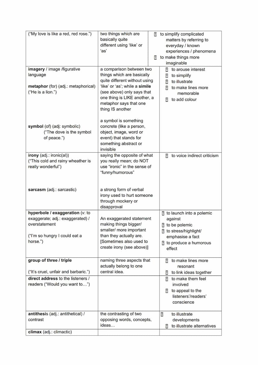 Use of language
DEVICE
repetition (to repeat)
anaphora
a word or several words are
("When we ... when we ... when repeated at the beginning
