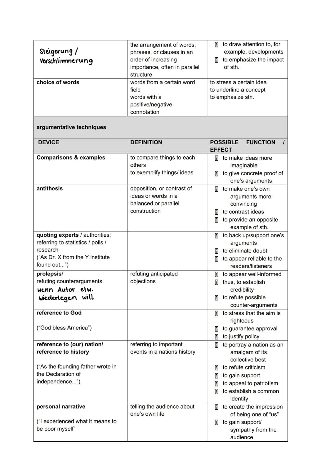 Use of language
DEVICE
repetition (to repeat)
anaphora
a word or several words are
("When we ... when we ... when repeated at the beginning
