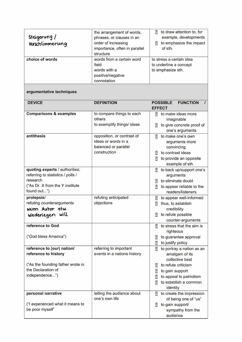 Use of language
DEVICE
repetition (to repeat)
anaphora
a word or several words are
("When we ... when we ... when repeated at the beginning
