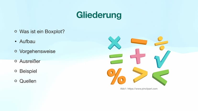 Boxplot o Was ist ein Boxplot?
• Aufbau
Vorgehensweise
o Ausreißer
o Beispiel
o Quellen
Gliederung
X MA
%
I+A
>V
Abb1: https://www.pinclipar
