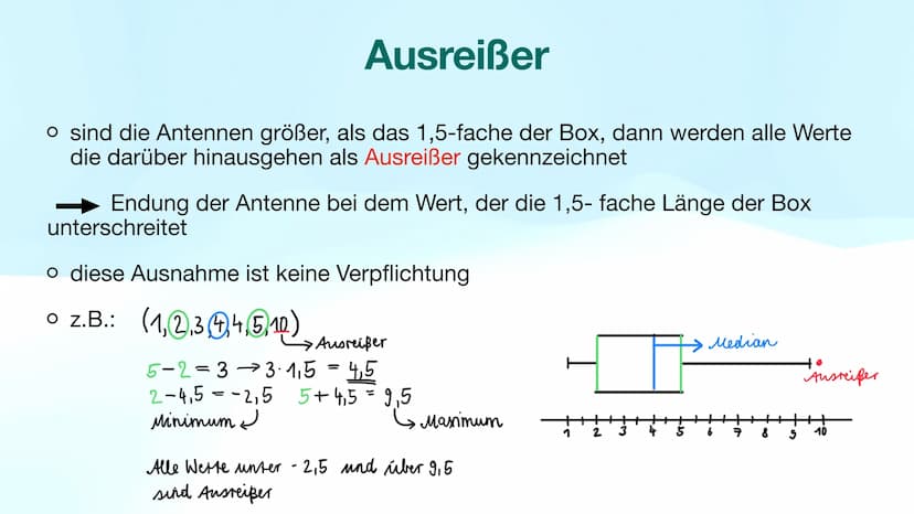 Boxplot o Was ist ein Boxplot?
• Aufbau
Vorgehensweise
o Ausreißer
o Beispiel
o Quellen
Gliederung
X MA
%
I+A
>V
Abb1: https://www.pinclipar